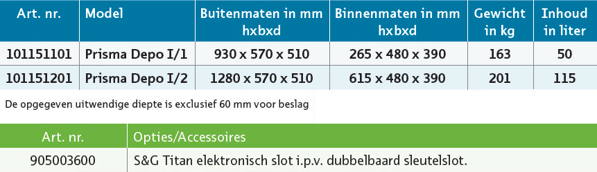 Eigenschappen Drs Prisma Depo 1 Drs Prisma Deposit 1